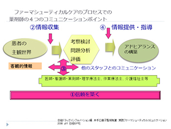 研究テーマイメージ