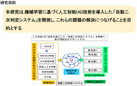 研究テーマイメージ1